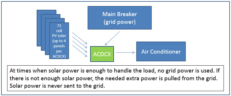 acdcs one way inverter